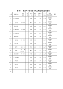 主要施工机械设备表及劳动力计划表