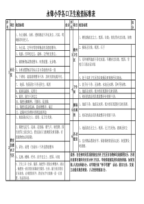 中小学标准校园办公环境卫生检查表