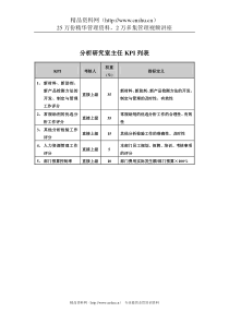 食品行业-集团公司-分析研究室主任关键业绩指标（KPI）