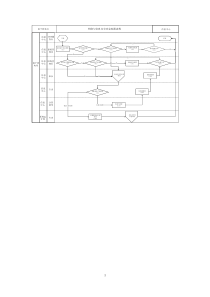 网络与信息安全应急处置流程图