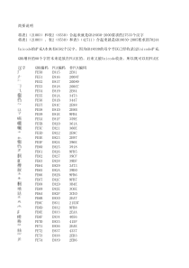 GB2312-GB18030-字符集