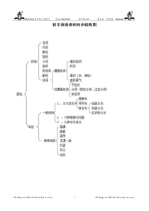 初中英语语法知识结构图