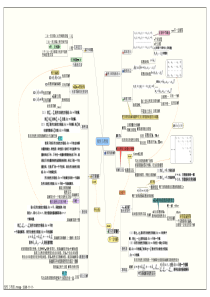 线性代数考研复习思维导图——线性方程组