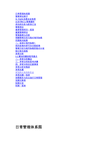 企业组织日常管理体系图