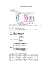 高中化学选修3知识点总结