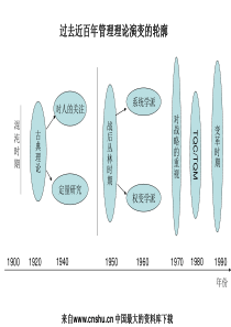 【员工绩效考核管理办法】（DOC 61页）(1)