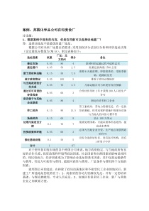 生产运作管理案例分析--邦图化学品公司在印度设厂