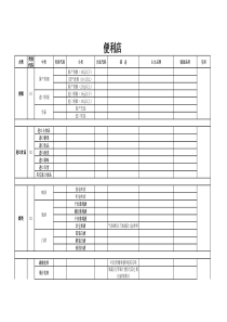 便利店商品结构表