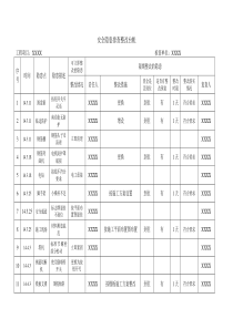 安全隐患排查整改台帐