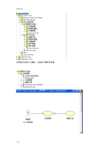 网上书店+系统+UML+用例图+精彩活动图+类图