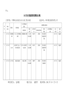 安全隐患排查整改台账2012