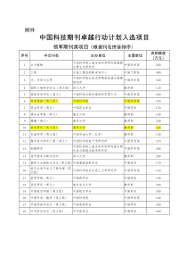 中国科技期刊卓越行动计划入选期刊目录