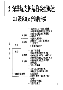 深基坑支护结构类型概述