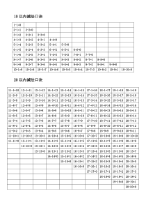 加、减、乘、除口诀表