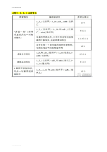 (整理)9331比例变形