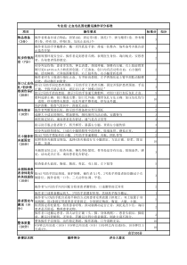 2016最新止血包扎固定搬运评分标准