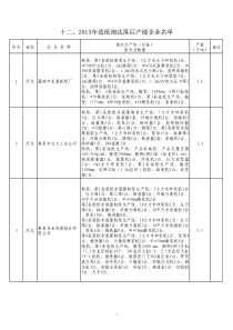 十二、XXXX年造纸淘汰落后产能企业名单