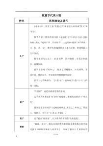 教育学代表人物与观点