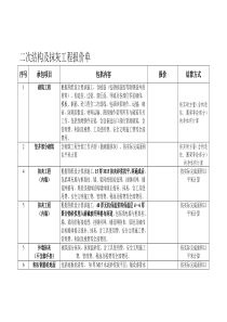 二次结构及抹灰工程报价单0823