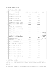 项目监理机构审查记录