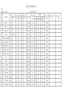 固定资产清查盘点表