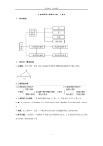 初一数学《三角形》知识点