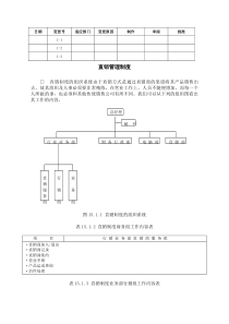 直销制度管理