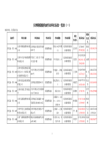 天津港船舶供油作业单位备案一览表