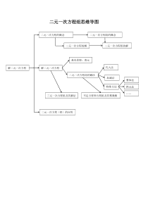 二元一次方程组思维导图