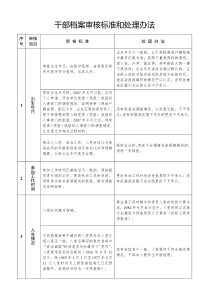 干部档案审核标准和处理办法