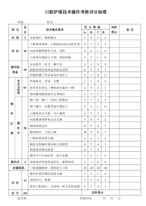 口腔护理技术操作考核评分表