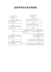 医院停电的应急处理流程