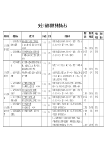 安全工程师绩效考核指标设计