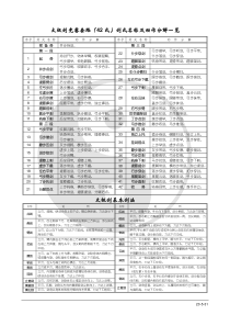 42式太极剑剑谱及基本剑法