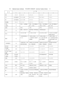 抗癌药物急性及亚急性毒性分级标准