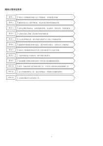 360度考评图示