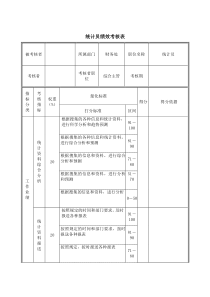 统计员绩效考核表