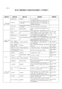 住宅工程质量分户验收内容及要求(户内部分)