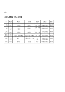 企业财务管理专业(本科)报考科目