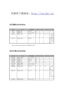 企业财务管理系统源码数据结构设计