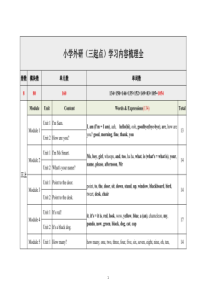 小学英语外研版（三起点）四五六年级上下册学习内容梳理