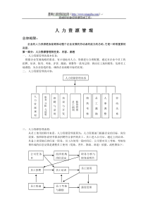 【行业通用】_人力资源管理制度全套样本