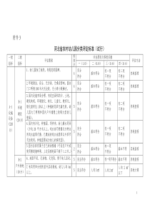 河北省农村幼儿园分类评定标准(试行)