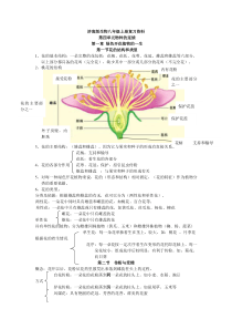 济南版初二生物上册知识点汇总