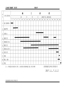 工程施工进度表