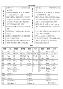 小学英语句型转换大全