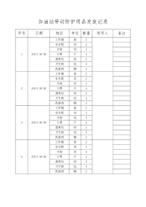 劳动防护用品发放记录(加油站)