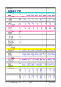 实用管道压降计算程序EXCEL版