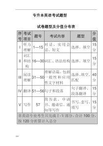 专升本英语考点汇总