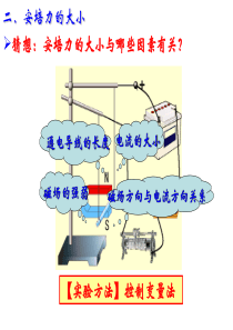 安培力大小